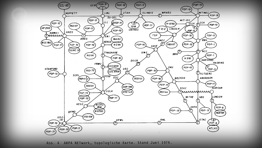 1974 年的 ARPANET