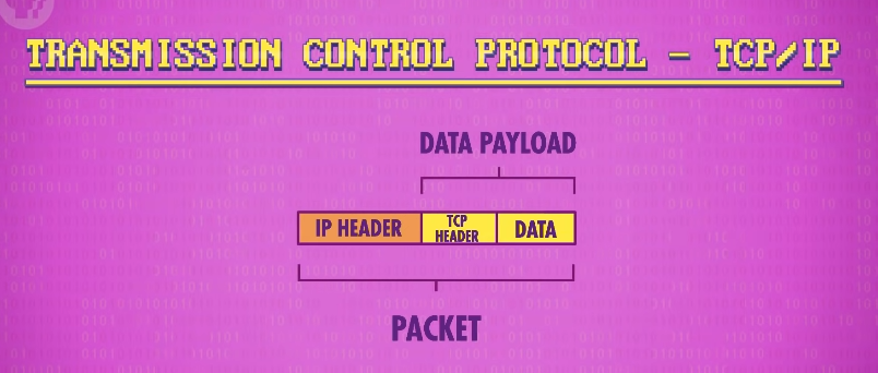 TCP/IP