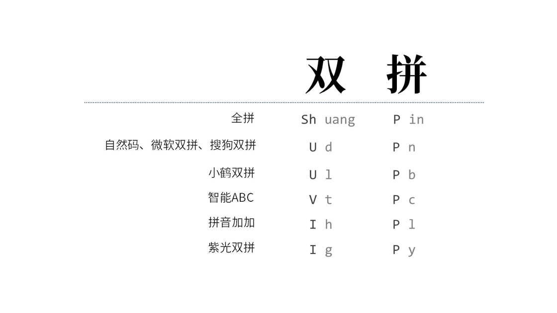 双拼编码方案cr.BlueSky